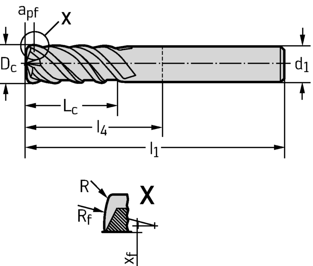 VHM-High-Feed-Fräser