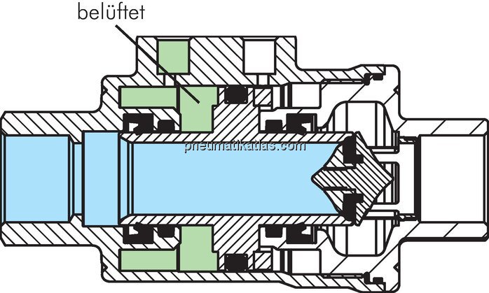 Anwendungsbeispiel: VIP-Sperrventil geschlossen