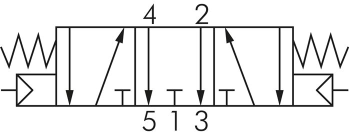 Schaltsymbol: 5/3-Wege Pneumatikventil (Mittelstel