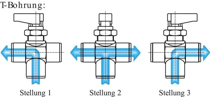 Zeichnung: T-Bohrung