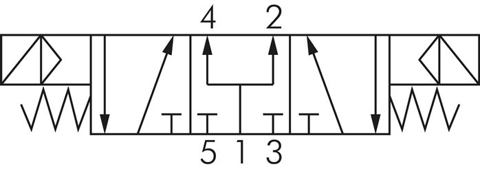 Schaltsymbol: 5/3-Wege Magnetventil (Mittelstellun