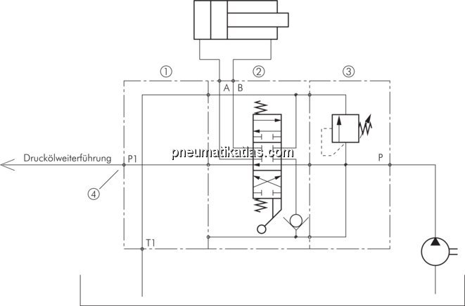 Anwendungsbeispiel: Konstantpumpe mit doppeltwirkendem Zylinder und Druckweiterführung zum nächsten Ventilblock Anwendungsbeispiel: Konstantpumpe mit doppeltwirke