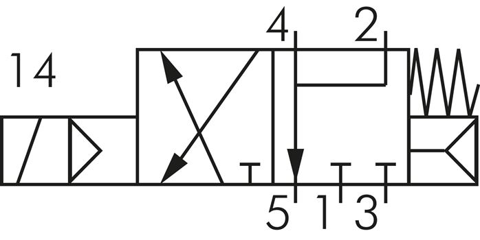 Schaltsymbol: 3/2-Wege Magnetventil, stromlos gesc