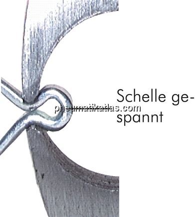 Anwendungsbeispiel: Schelle gespannt