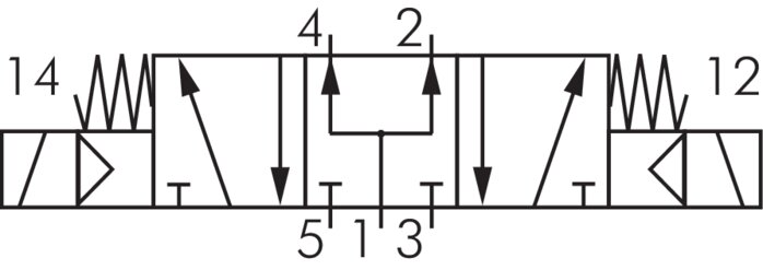 Schaltsymbol: 5/3-Wege Magnetventil (Mittelstellun