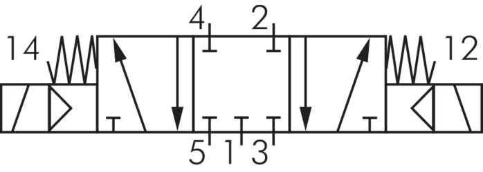 Schaltsymbol: 5/3-Wege Magnetventil (Mittelstellun