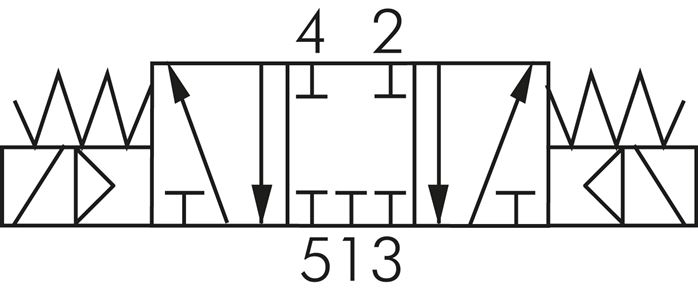 Schaltsymbol: 5/3-Wege Magnetventil (Mittelstellun