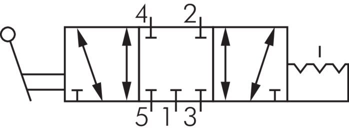 Schaltsymbol: 5/3-Wege Handhebelventil mit Raste (