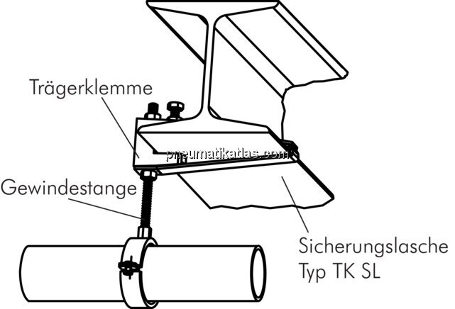 Anwendungsbeispiel: Trägerklemme und Sicherungslas