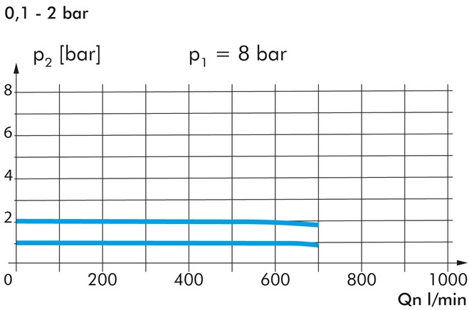 Zeichnung: Diagramm