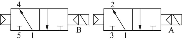 Schaltsymbol: 2x 3/2-Wege Magnetventil mit Luftfed