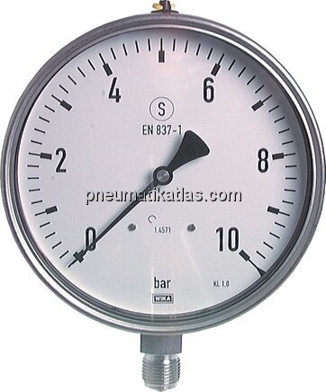 Exemplarische Darstellung: Sicherheits-Manometer s