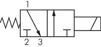 Schaltsymbol: 3/2-Wege Magnetventil, stromlos gesc
