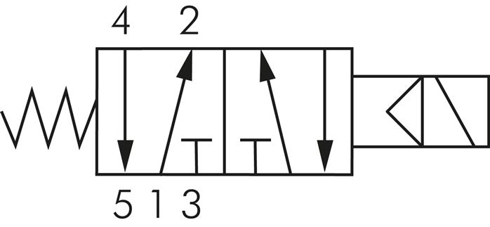 Schaltsymbol: 5/2-Wege Magnetventil mit Federrücks